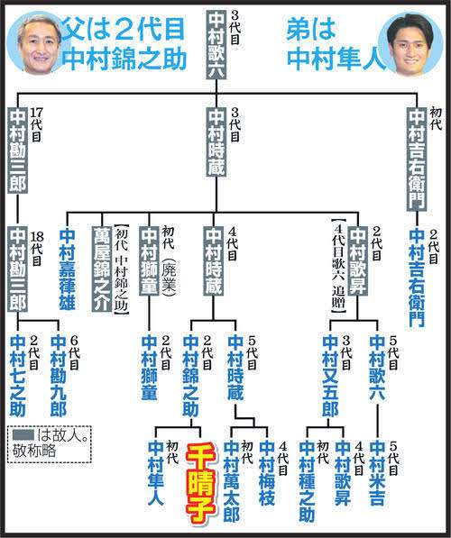 市川猿之助、明治座代役は中村隼人 6役演じて夜公演を上演 終幕後は涙流す観客も