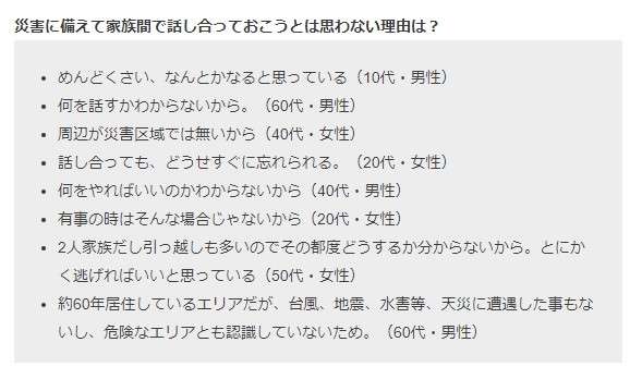 災害への備え、家族間で行っていること 3位「非常持出品の確認」、2位「安否確認の方法」を上回った、圧倒的1位は?