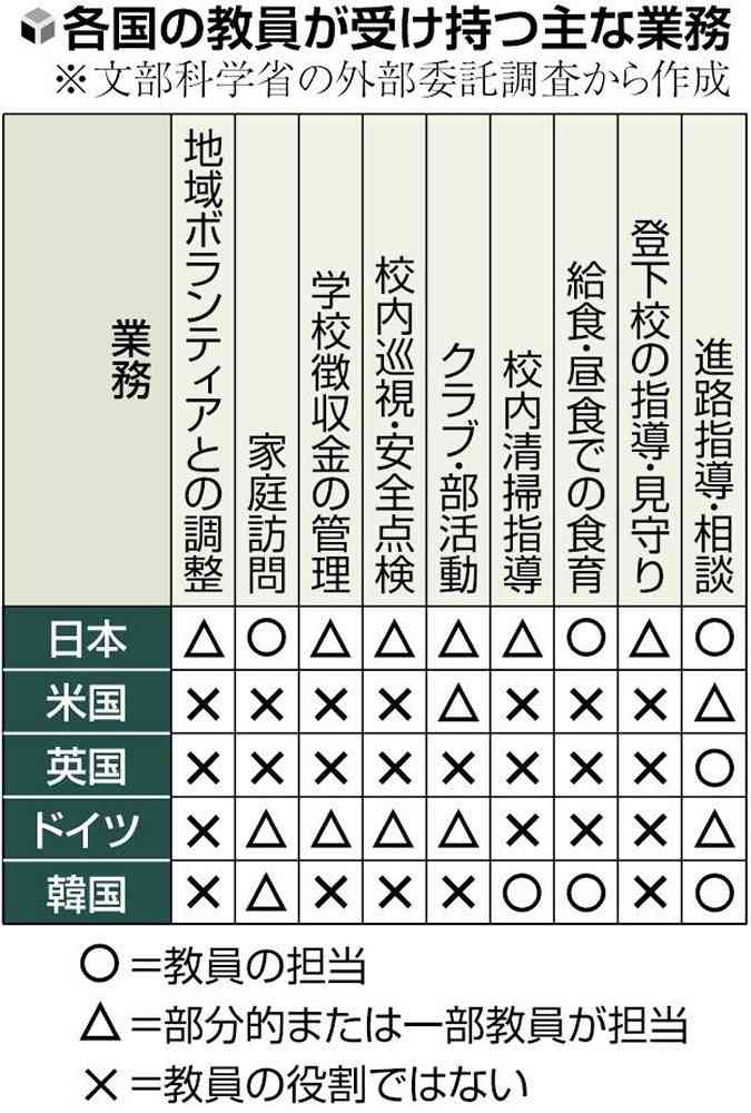教員1年目「覚悟していた以上」の激務に退職…「隠れ残業」当たり前、休みは月2日