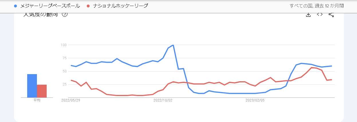 “大谷翔平と結婚したい女性たち”に元アスリート妻が警告、夢打ち砕く結婚生活の実態「腕枕は絶対にしない」「子を授からなければ糾弾される」