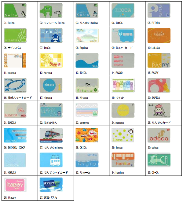 使っているICカード