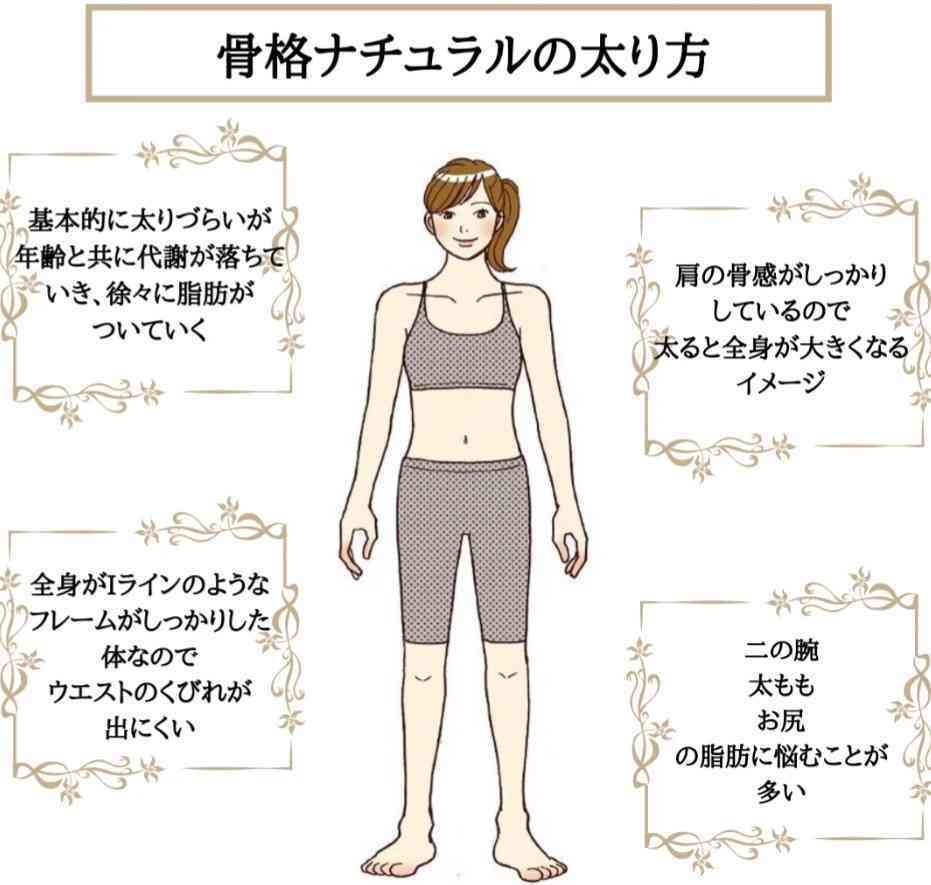 骨格ナチュラルの悩みを語ろう
