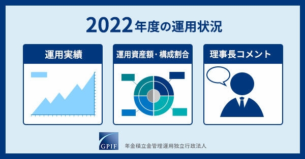 2022年度の運用状況|年金積立金管理運用独立行政法人