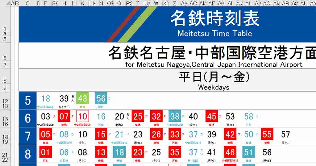 Excelが使えるとはどの程度のことを言うのでしょうか