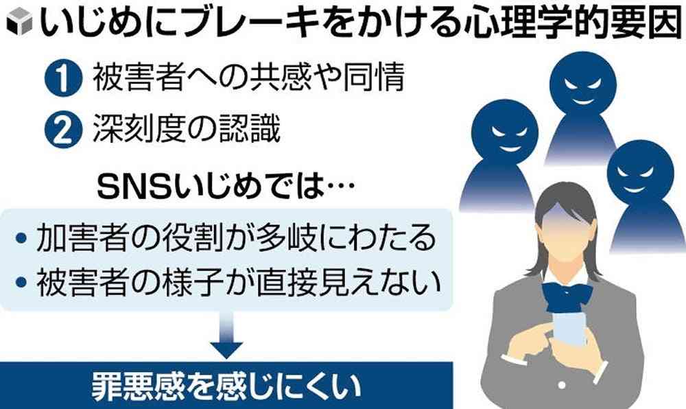 長男のSNSに「ころすぞ」、母親の写真も拡散…「個人のスマホ」理由に学校対応せず