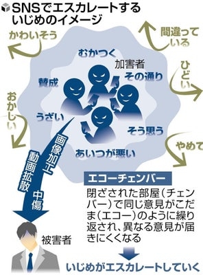 長男のSNSに「ころすぞ」、母親の写真も拡散…「個人のスマホ」理由に学校対応せず