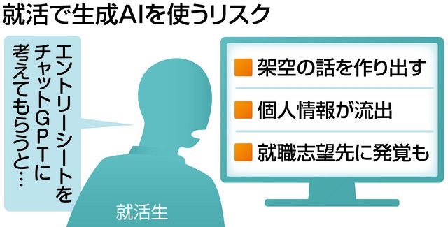 エントリーシート「ChatGPTで書くと本当に楽」 就活での活用広がる可能性 企業や識者の見方は