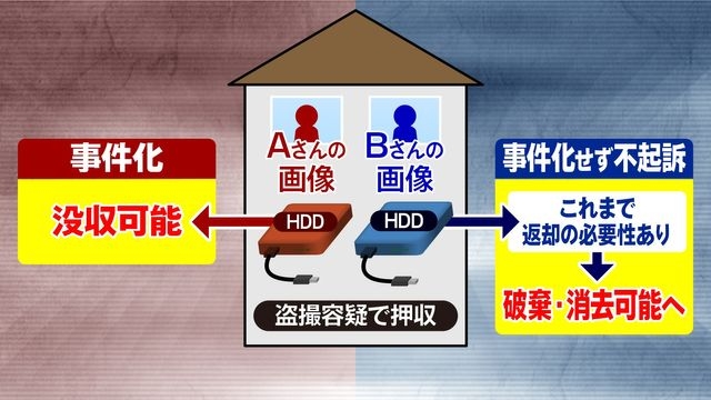 【解説】「撮影罪」を新設　盗撮画像の廃棄・削除に“画期的”な仕組みも（日テレNEWS） - Yahoo!ニュース