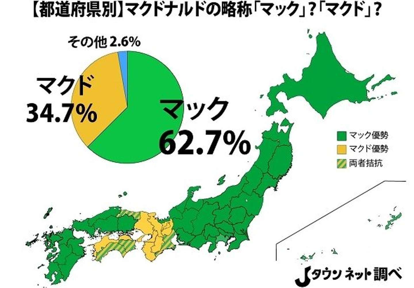 「マック」「マクド」境界線を調査！ マクドナルドの略称、××県から変わることが判明(全文表示)｜Jタウンネット