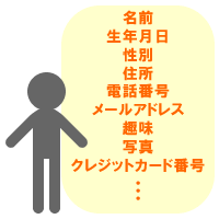 夫家族に勝手に個人情報を使われる