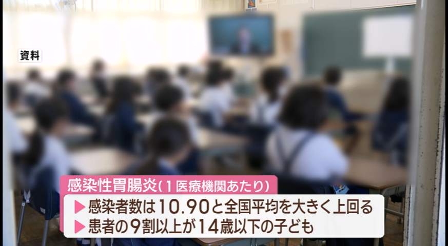 警報レベルの地域も　感染性胃腸炎の患者が増加 【熊本】（KAB熊本朝日放送） - Yahoo!ニュース