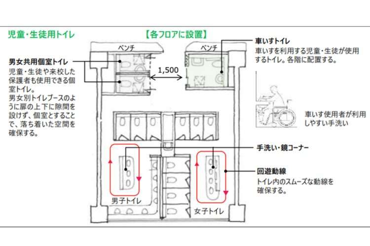【ジェンダーレストイレ問題が続々】小学校に地域開放ユニバーサルトイレ設置案、渋谷区教委に憤るママ区議「子どもたちの安全を！」
