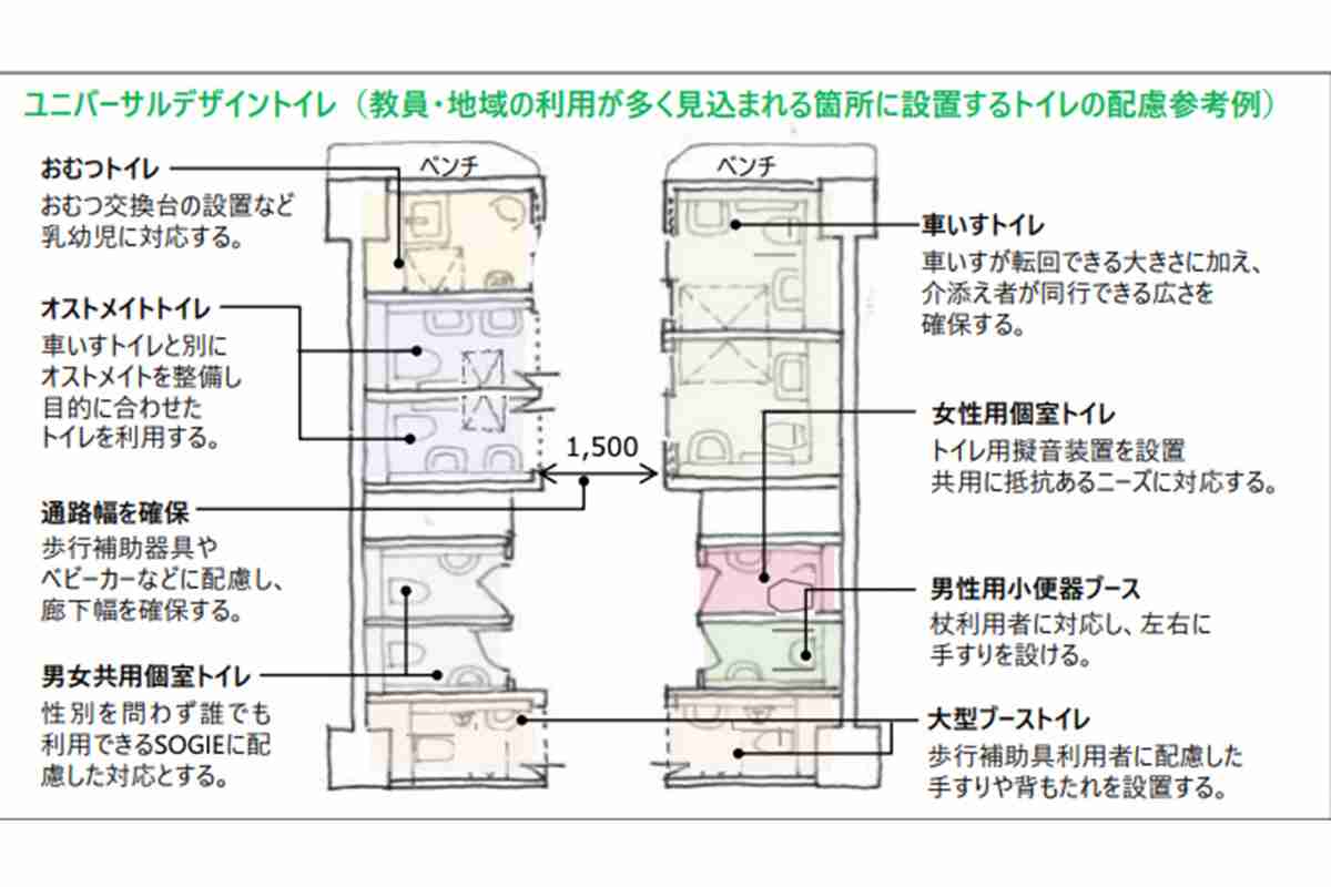 【ジェンダーレストイレ問題が続々】小学校に地域開放ユニバーサルトイレ設置案、渋谷区教委に憤るママ区議「子どもたちの安全を！」｜NEWSポストセブン