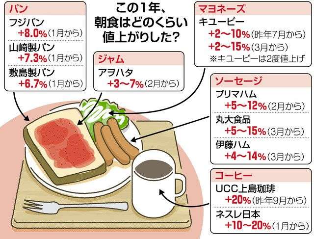 裕福の基準は「シャウエッセンの値段を見ずに買えるか」 Twitterにみる今どきの金銭感覚