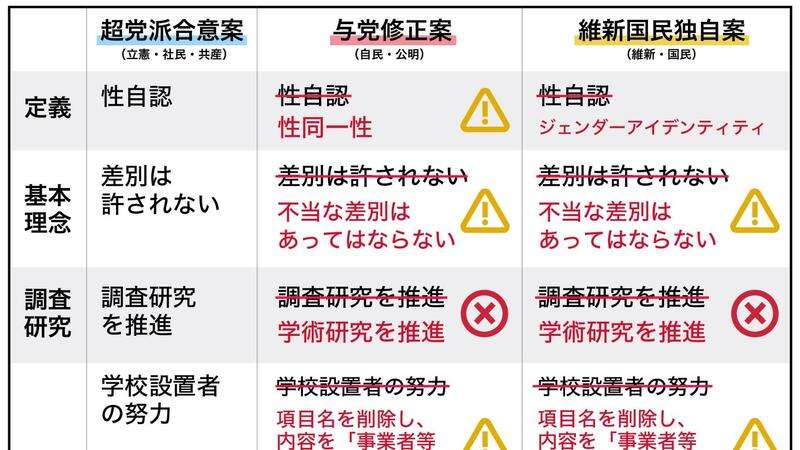 LGBT法案、異例の「3つの案」で混迷。今国会成立の見通し立たず（松岡宗嗣） - 個人 - Yahoo!ニュース