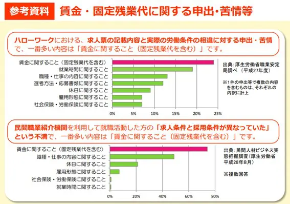 新卒ですが、残業を拒み続けて「毎日定時退社」しています。固定残業代はもらってもいいんですよね?