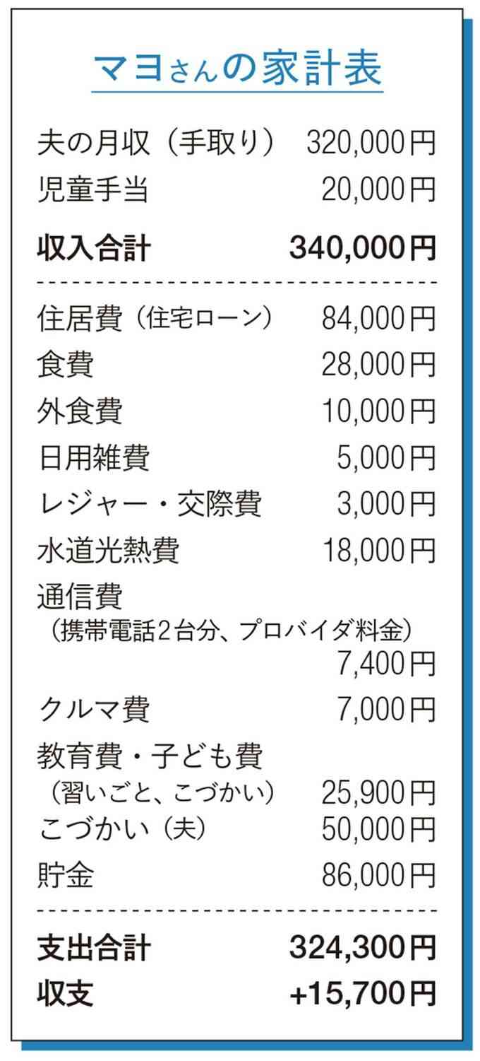 家族4人で食費3万円以内。年間貯蓄280万円を達成した食費節約術 ガールズちゃんねる Girls Channel