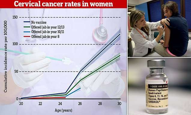 HPV is making cervical cancer a 