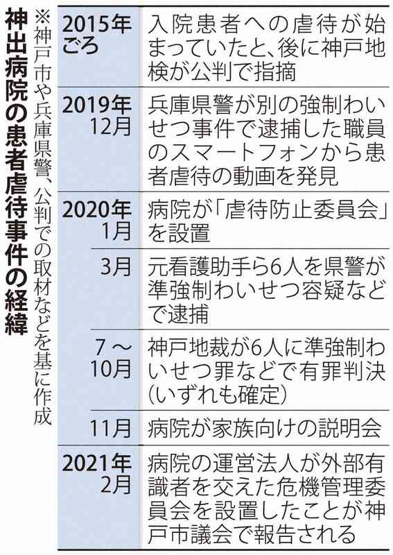 「おぞましい」無抵抗の精神科患者もてあそび、笑っていた看護師たち　神出病院虐待事件、なぜ集団で黙認