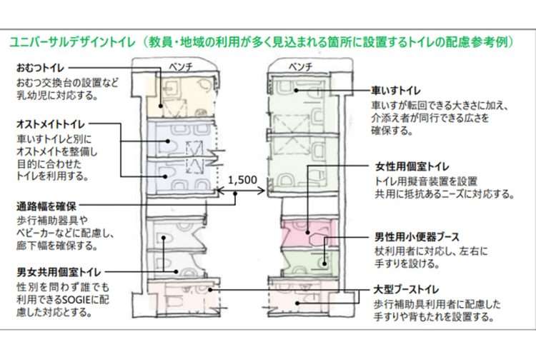 【ジェンダーレストイレ問題が続々】小学校に地域開放ユニバーサルトイレ設置案、渋谷区教委に憤るママ区議「子どもたちの安全を！」（NEWSポストセブン） - Yahoo!ニュース
