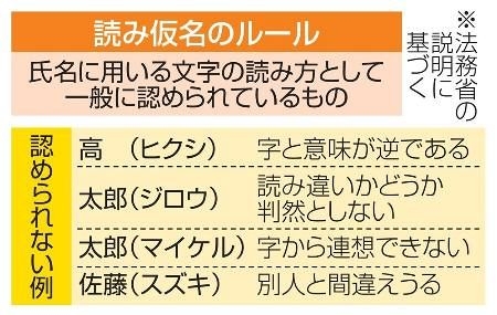 戸籍に読み仮名必須、改正法成立 キラキラネームに一定基準