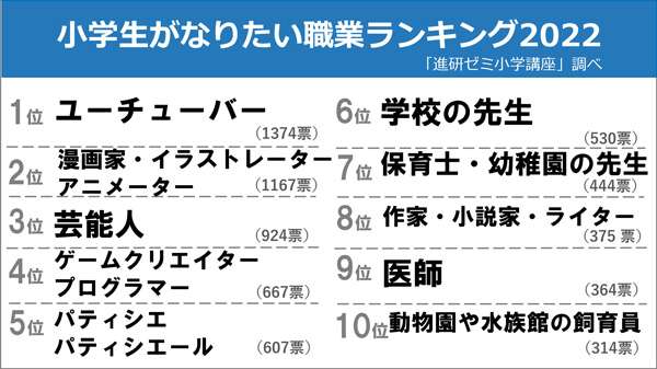 1番モテそうな男性の職業Part2