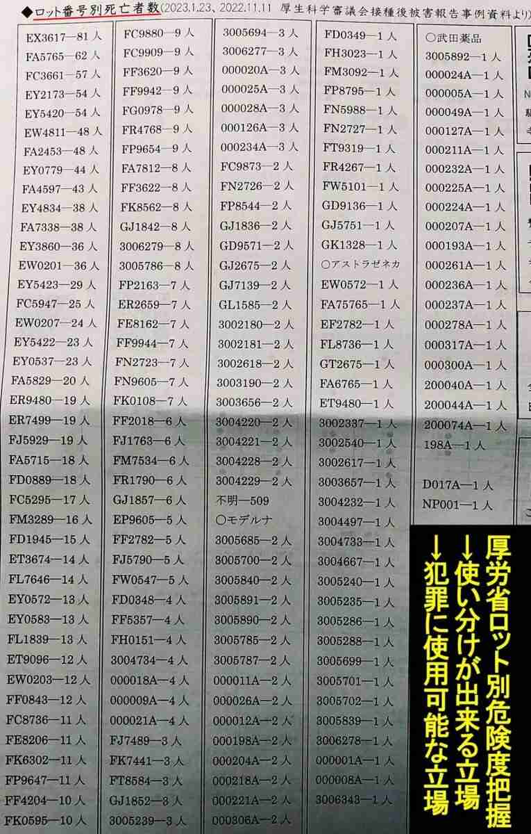 尾身茂氏「第9波の入り口に入ったのではないか」…5類移行後1か月で感染2・5倍