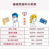 不貞行為で慰謝料請求できた人