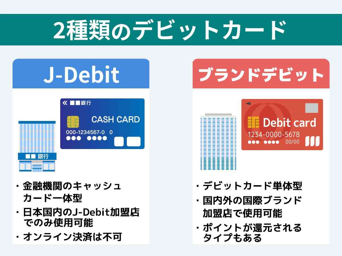 デビットカード派の人