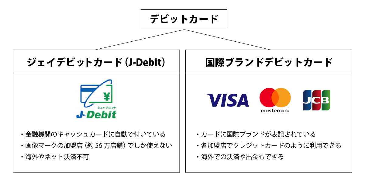デビットカード派の人
