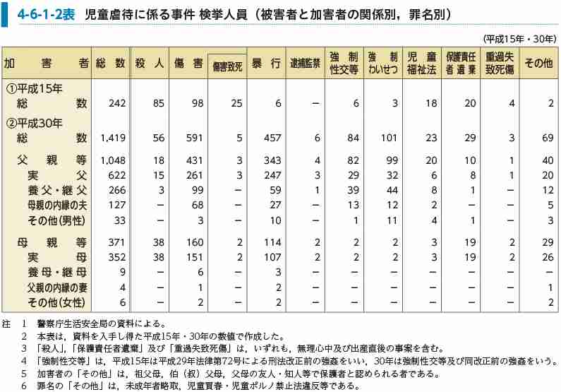 中学生の娘にみだらな行為 別居中の愛知県在住の父親(53)を逮捕 青森の娘の自宅で行為に及んだか