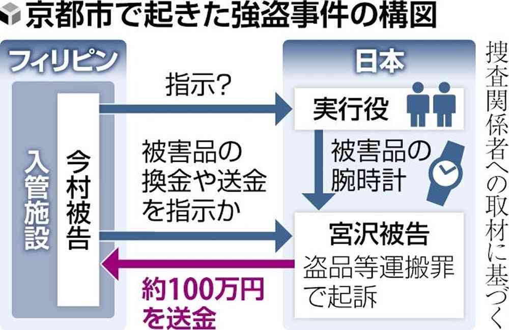指示役「ルフィ」は今村磨人被告か…口座に強盗被害金、フィリピンで引き出し
