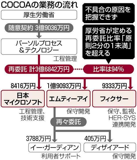 子どもの成長にあった官民支援　様々な子育て情報をアプリで随時提供する取り組み開始へ