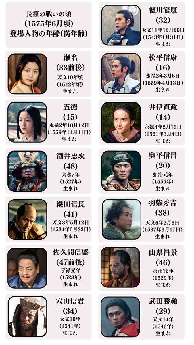 【実況・感想】どうする家康（22）設楽原の戦い