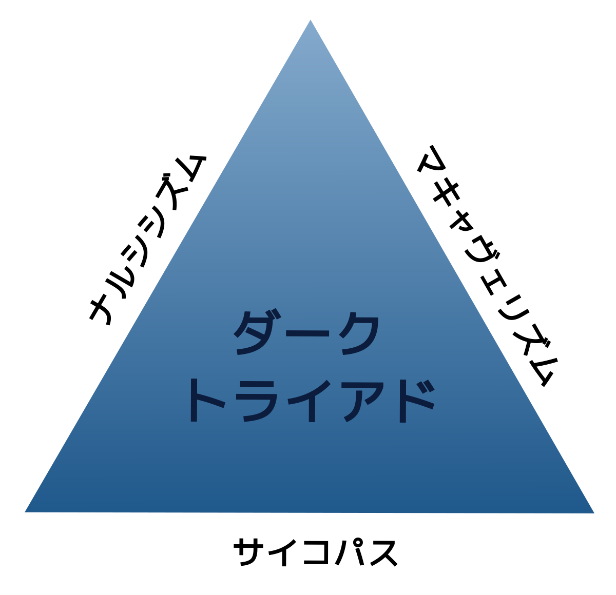 ダークトライアド - Wikipedia