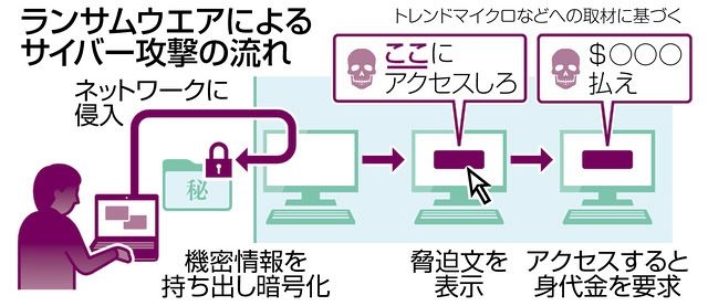 マイナンバー800万人分を扱う社労士支援システムにサイバー攻撃…情報集約とひも付けのリスクを考える：東京新聞 TOKYO Web