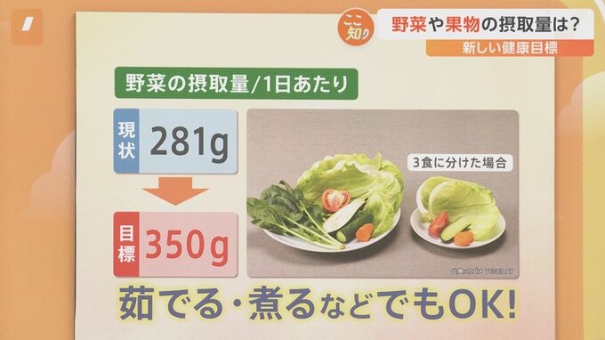 厚労省が新目標　野菜1日350グラム、果物200グラム摂取を