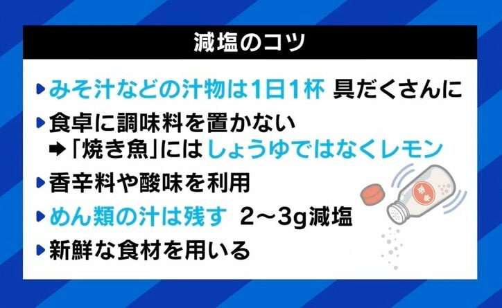 「7gなんて無理」厚労省が塩分量の目標値を“減塩” ネットで嘆きの声も…専門家の見解は