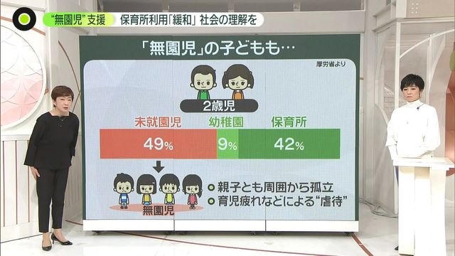 【解説】働いていなくても保育所が利用可能に…政府が検討　“歓迎の声”が上がる一方、保育士の待遇改善は…（日テレNEWS） - Yahoo!ニュース