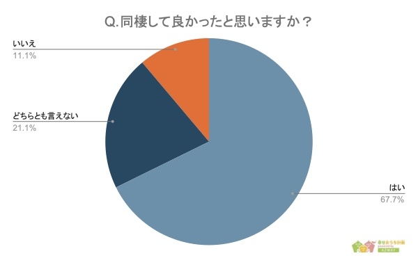 「結婚後の困難を想像」「死ぬまで続くのかな」…女性350人に聞いた「彼氏との同棲」で“幻滅”したこと