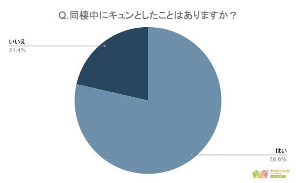 「結婚後の困難を想像」「死ぬまで続くのかな」…女性350人に聞いた「彼氏との同棲」で“幻滅”したこと