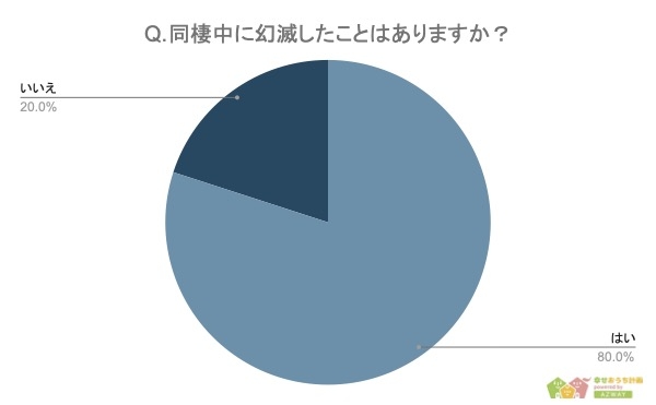 「結婚後の困難を想像」「死ぬまで続くのかな」…女性350人に聞いた「彼氏との同棲」で“幻滅”したこと