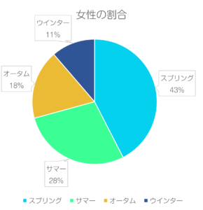 ブルベ冬が本領発揮してるトピ