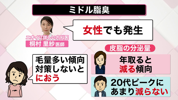 【解説】30代半ばから50代半ばがピーク…第三の体臭「ミドル脂臭」とは？　発生する部位は“あの場所”