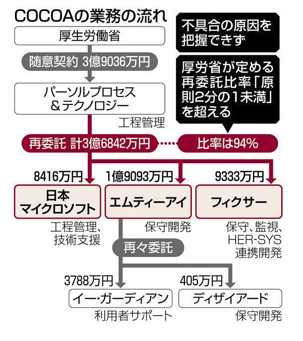 河野太郎デジタル相『朝3時、4時まで残業も』マイナンバートラブルめぐり発言と報道 「税金の無駄遣い」「働き方改革とは」批判の声