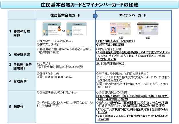 “新マイナンバーカード2026年中に導入目指す”重点計画改定案