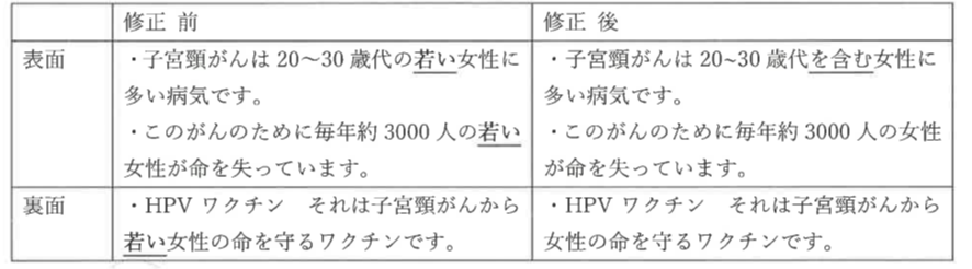 HPVワクチンを推奨する人たちの不適切な情報提供、その後 - 薬害オンブズパースン会議