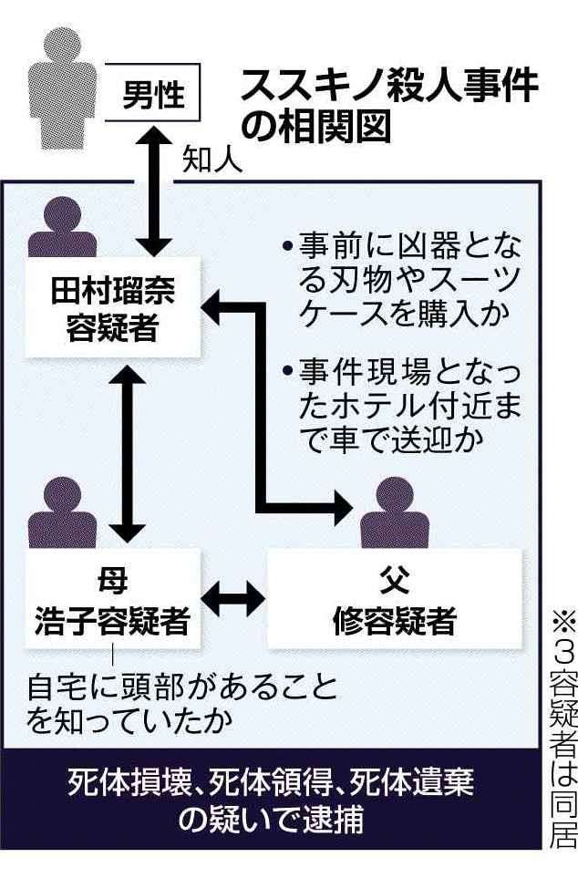 暴行トラブル発端に計画か　自宅に頭部、母も把握　ススキノ殺人事件：北海道新聞デジタル