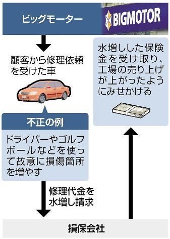 TOKYO FMがビッグモーターのCM放送を中止 情報番組でスルー疑惑にも回答