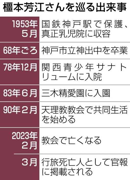 捨て子だった女性が、無戸籍のまま過ごした70年 やっと手に入れた「家族」との日々も、死後は身元不明の無縁仏に